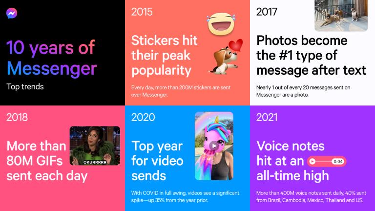 Mừng Messenger tròn 10 tuổi cùng những tính năng mới