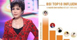 Việt Hương dẫn đầu top sao nổi bật nhất MXH tháng 8/2021 vượt cả Sơn Tùng, Độ Mixi