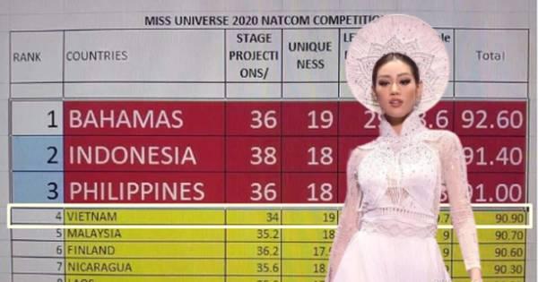 Rò rỉ bảng điểm được cho là của phần thi Trang phục dân tộc tại Miss Universe, thứ hạng Khánh Vân gây bất ngờ