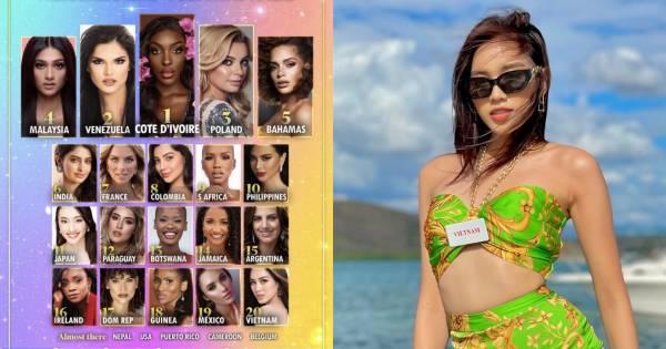 Hoa hậu Đỗ Thị Hà bị Missosology xếp cuối bảng xếp hạng những thí sinh tiềm năng