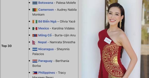 10 vị trí trong top 30 Miss World đã có chủ, Hoa hậu Đỗ Thị Hà liệu còn có cơ hội?