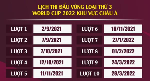 Lịch thi đấu vòng loại thứ 3 World Cup 2022 khu vực châu Á: Chờ tới tháng 9