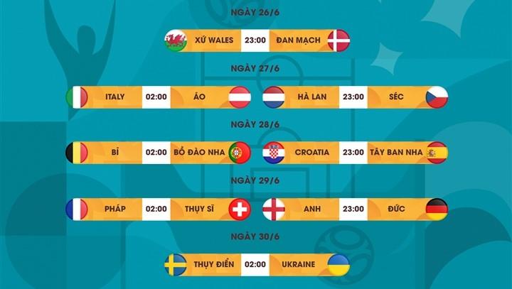 Lịch thi đấu vòng 1/8 EURO 2020: Pháp, Italia cùng nhánh, Đức - Anh phải quyết đấu sinh tử