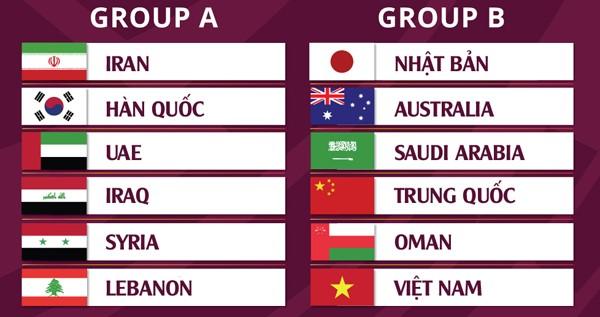 Vòng loại cuối cùng World Cup khu vực châu Á: Việt Nam đụng Trung Quốc và hàng loạt đối thủ "số má"