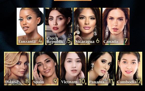 Hoa hậu Đỗ Thị Hà được dự đoán lọt Top 10 Miss World 2021
