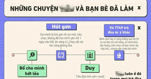 Hà Nội: Cô gái tự thiết kế PowerPoint để "tố cáo" người bắt nạt thời đi học
