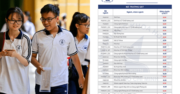 Điểm chuẩn xét tuyển đại học năm 2021: Nhiều trường tại TP.HCM công bố