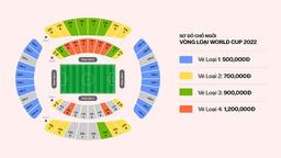 Lo Tết còn chưa xong, dân tình thờ ơ với vé trận Việt Nam - Trung Quốc