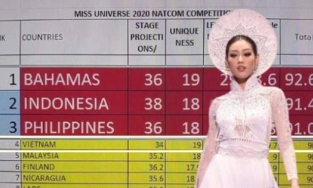 Rò rỉ bảng điểm được cho là của phần thi Trang phục dân tộc tại Miss Universe, thứ hạng Khánh Vân gây bất ngờ