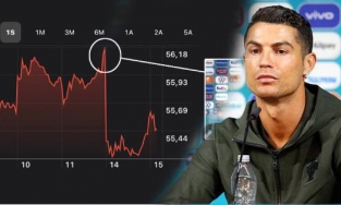 Chỉ 1 hành động của C.Ronaldo, Coca Cola mất 4 tỷ USD