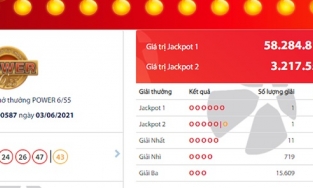 Hai người ở Hà Nội trúng Vietlott hơn 61 tỷ đồng