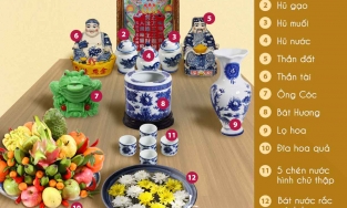 Tất tần tật về việc thờ cúng Thần Tài để đem lại bình an, may mắn