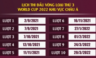 Lịch thi đấu vòng loại thứ 3 World Cup 2022 khu vực châu Á: Chờ tới tháng 9