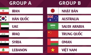 Vòng loại cuối cùng World Cup khu vực châu Á: Việt Nam đụng Trung Quốc và hàng loạt đối thủ 'số má'