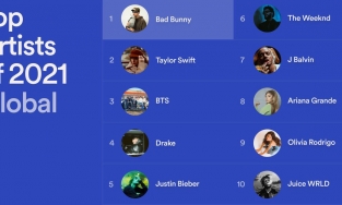 Top những nghệ sĩ, ca sĩ được stream nhiều nhất Spotify 2021