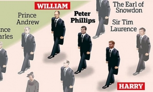 William và Harry bị tách nhau ra trong tang lễ hoàng thân Philip