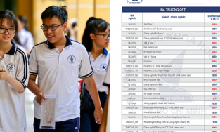 Điểm chuẩn xét tuyển đại học năm 2021: Nhiều trường tại TP.HCM công bố