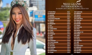 Thùy Tiên đăng quang Miss Grand, Việt Nam tăng 9 bậc, lot top cường quốc sắc đẹp thế giới