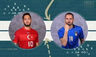 Lịch thi đấu bóng đá 11/6: Khai màn EURO 2021, Việt Nam quyết đấu Malaysia