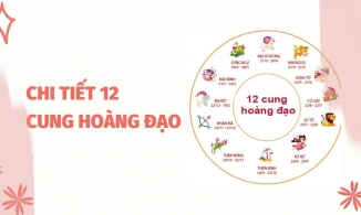 Chi tiết 12 cung hoàng đạo của Nam và Nữ
