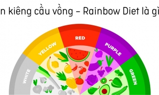 Giảm cân lành mạnh với chế độ ăn kiêng cầu vồng Rainbow Diet