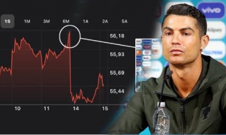 Chỉ 1 hành động của C.Ronaldo, Coca Cola mất 4 tỷ USD