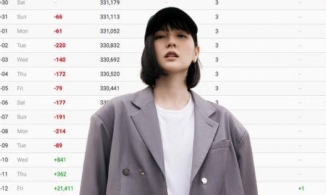 Tài khoản Instagram của Hải Tú tăng trưởng 'chóng mặt' chỉ sau 3 ngày lộ diện