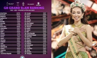 Việt Nam đứng thứ 44 trong danh sách các 'cường quốc Hoa hậu' sau chiến thắng của Thùy Tiên 