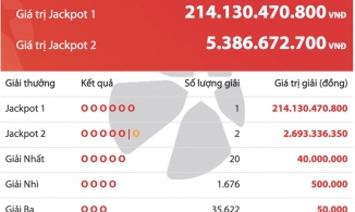 Giáng sinh 2021, một người trúng giải Jackpot 1 trị giá 214,13 tỷ đồng