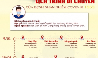 Lịch trình di chuyển dày đặc của bệnh nhân 1553, bước đầu xác định 89 F1