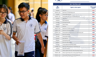 Điểm chuẩn xét tuyển đại học năm 2021: Nhiều trường tại TP.HCM công bố