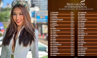 Thùy Tiên đăng quang Miss Grand, Việt Nam tăng 9 bậc, lot top cường quốc sắc đẹp thế giới