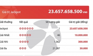 Một người vừa trúng độc đắc Vietlott hơn 23 tỷ, ăn Tết Nhâm Dần ấm no