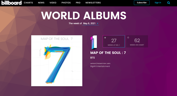 Album Map of the Soul: 7 của BTS tiếp tục thống lĩnh ở vị trí số 1 trong BXH Billboard World Albums.