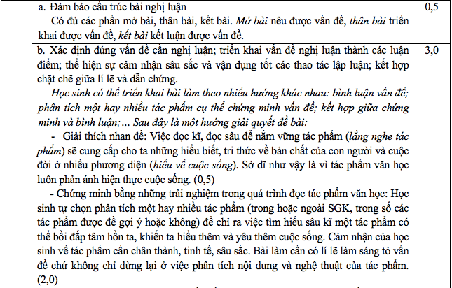 Đáp án đề thi môn Ngữ văn thi vào lớp 10 THPT TP. HCM 2022 - Ảnh 1