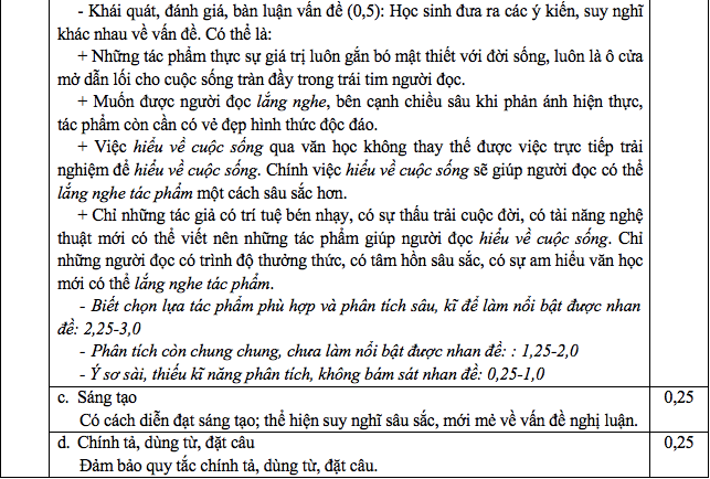 Đáp án đề thi môn Ngữ văn thi vào lớp 10 THPT TP. HCM 2022 - Ảnh 1