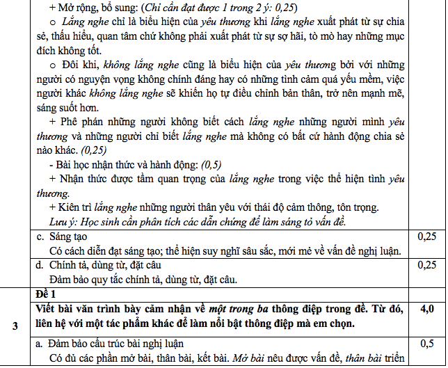 Đáp án đề thi môn Ngữ văn thi vào lớp 10 THPT TP. HCM 2022 - Ảnh 1