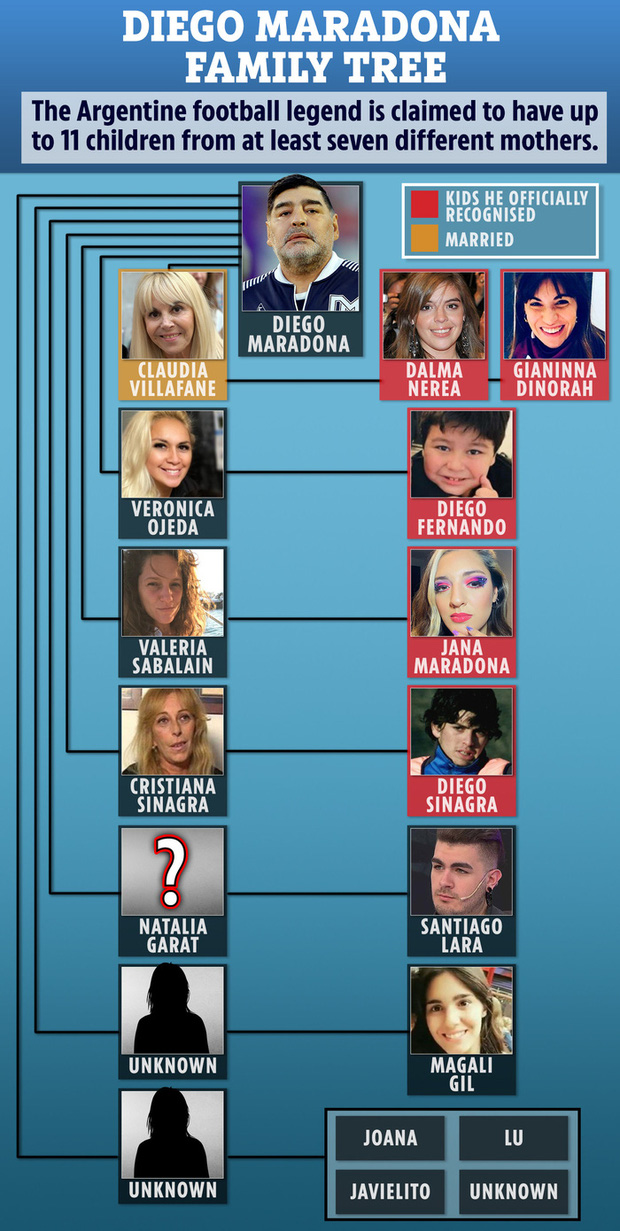Đại gia đình của Maradona với 11 người con