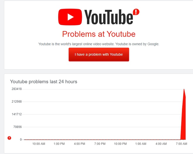 HOT: YouTube 'sập' trên toàn cầu - Ảnh 1