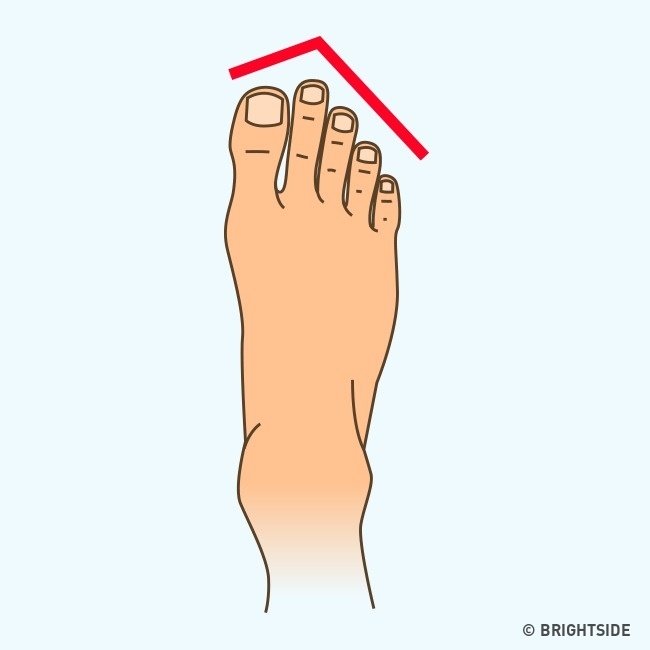 Nhân tướng học: Hình dạng bàn chân nói lên điều gì về tính cách của bạn? - Ảnh 2