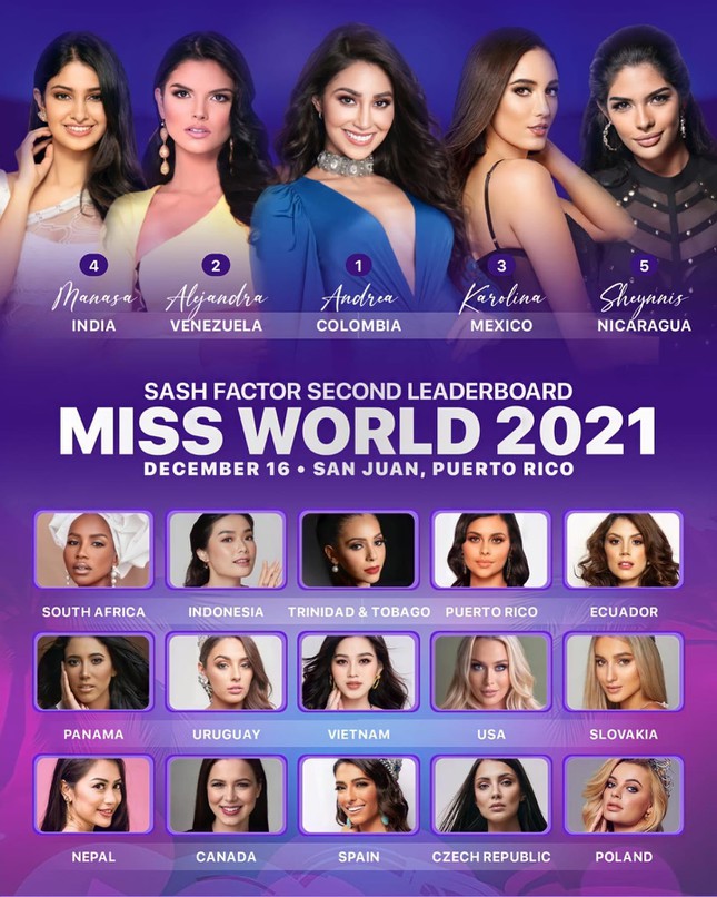 Đại diện Việt Nam được chuyên trang sắc đẹp Philippines đánh giá nằm trong top những ứng cử viên tiềm năng Miss World 2021.