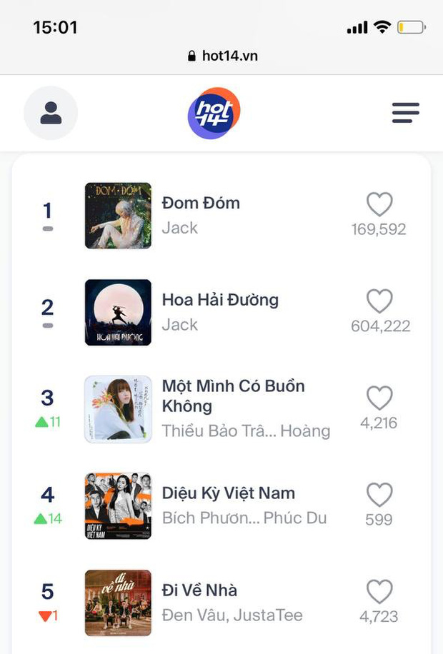 Hậu scandal, MV của Thiều Bảo Trâm lên hẳn top 3, Sơn Tùng tuột xuống tận vị trí 40 - Ảnh 1