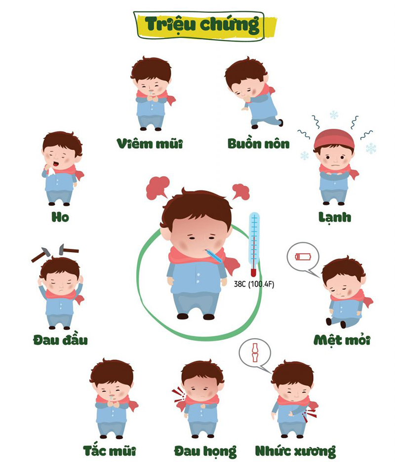 Các triệu chứng của bệnh cúm A 