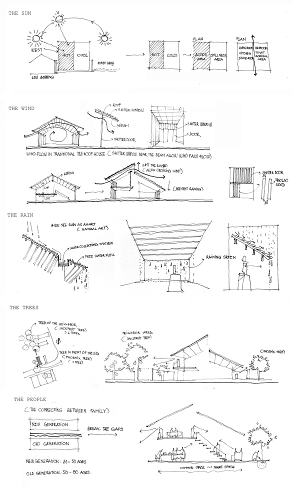 Sơ đồ thiết kế công trình 'Nhà mái ngói' do nhóm thiết kế cung cấp.