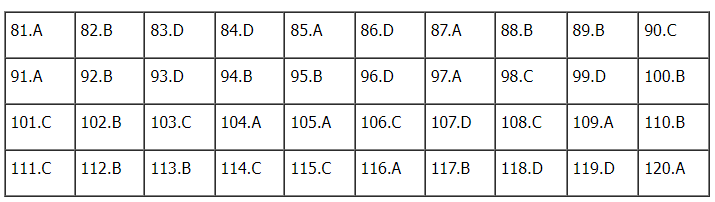 Đáp án môn Sinh học mã 210 - Nguồn tuyển sinh 247