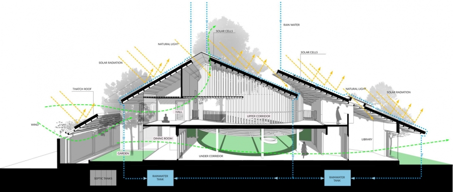 Sơ đồ thiết kế công trình The Country House do 1+1>2 Architects cung cấp.