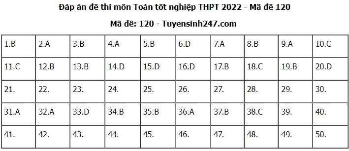 Đáp án đề thi môn Toán mã đề 120 kỳ thi tốt nghiệp THPT 2022 - Ảnh 6