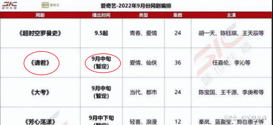 'Thỉnh Quân' được trang weibo của iQIYI đã cập nhật thêm vào danh sách những bộ phim được chiếu trong tháng 9.