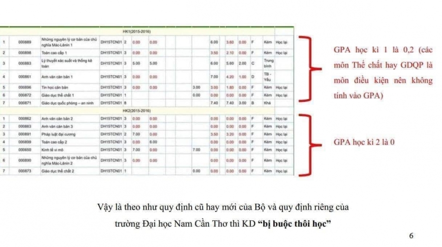 Rộ tin Á hậu Kim Duyên bị cho thôi học chứ không phải nợ 43 tín chỉ - Ảnh 3