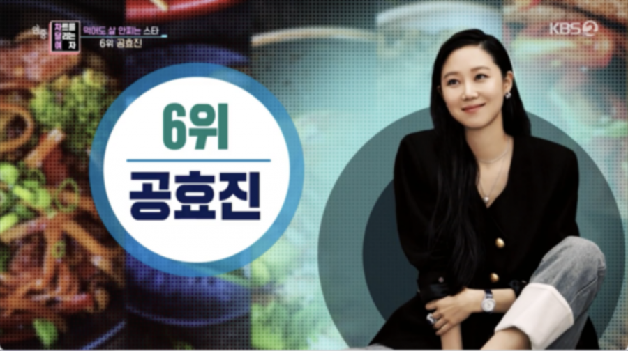 Nữ diễn viên Gong Hyo Jin xếp vị trí thứ 6 trong bảng danh sách những người ăn nhiều nhưng không thể béo.